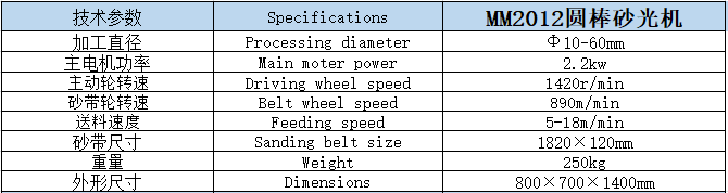 MM2012圆棒砂光机.png